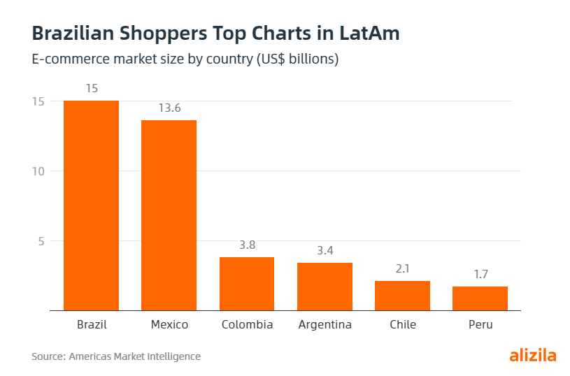 Alibaba’s Marketplace AliExpress Ramps Up in Brazil as E-Commerce Booms During the Coronavirus Pandemic